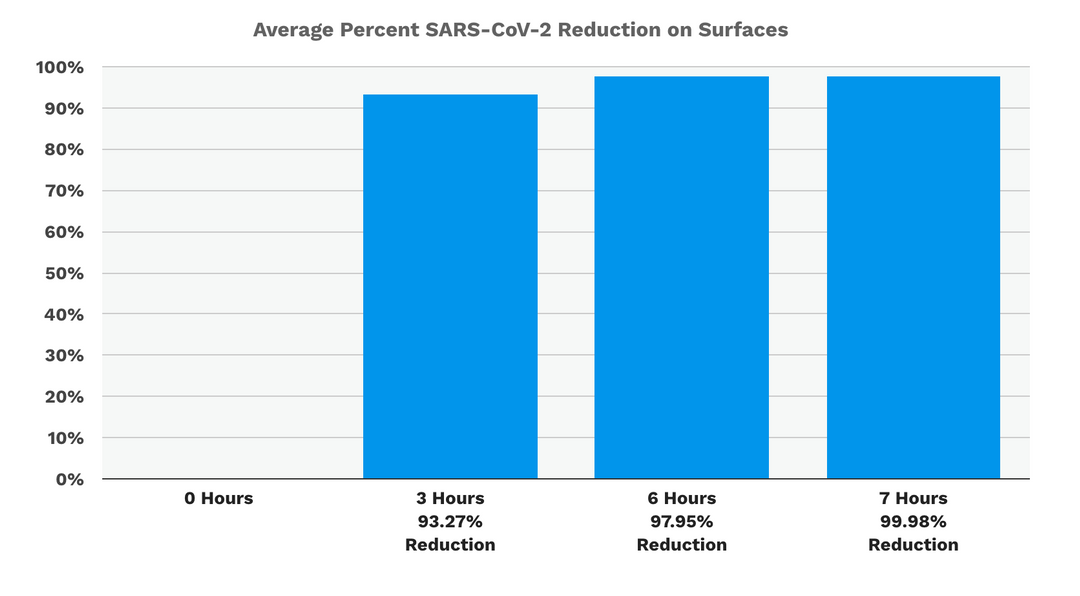 chart3