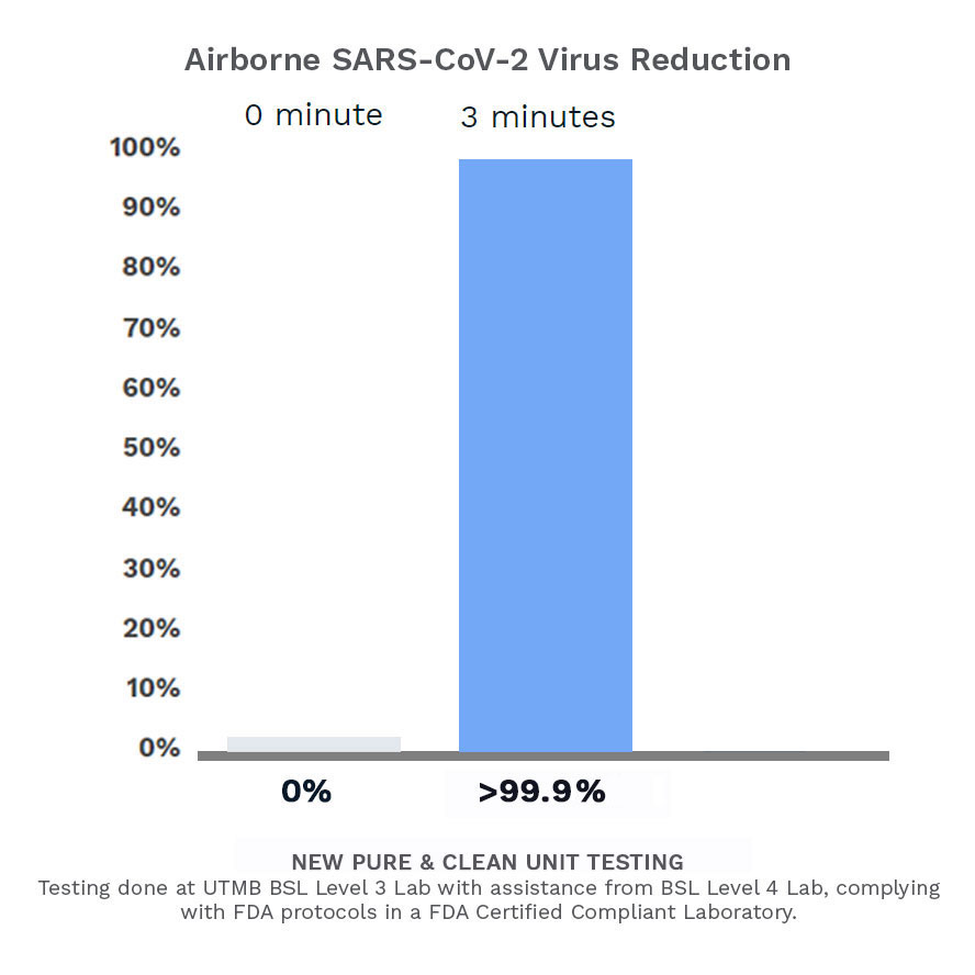 SARS-COV-2_Airborne_Chartrev1