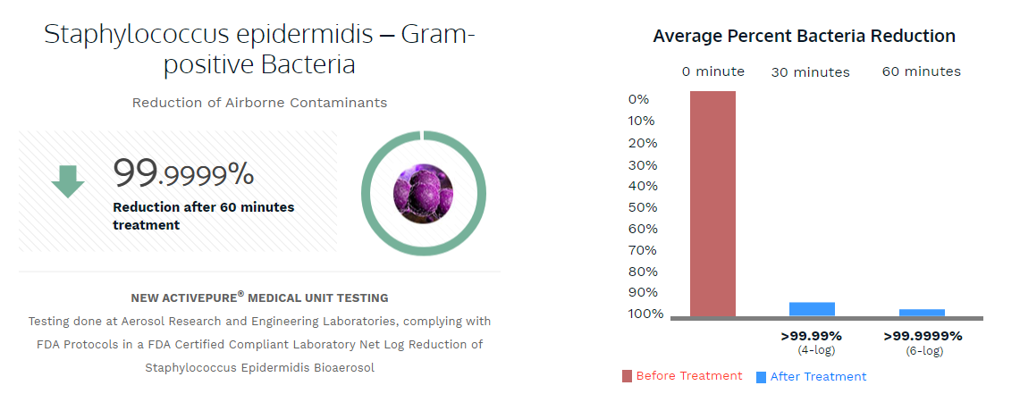 Staphylococcus epidermidis – Gram-positive Bacteria Staphylococcus epidermidis – Gram-positive Bacteria